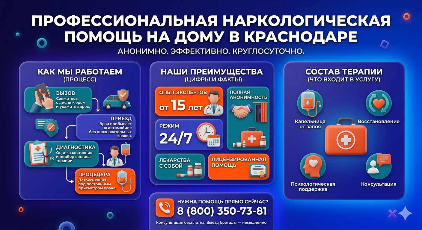 Инфографика о принципах лечения алкоголизма на дому в Корсакове: этапы вызова нарколога, преимущества анонимной детоксикации и состав медицинской помощи.